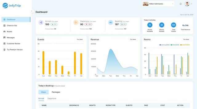 Infytrip Dashboard